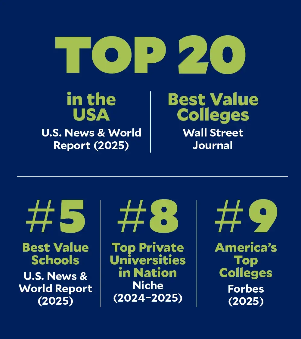 Enrollment - Unprecedented Growth Charts