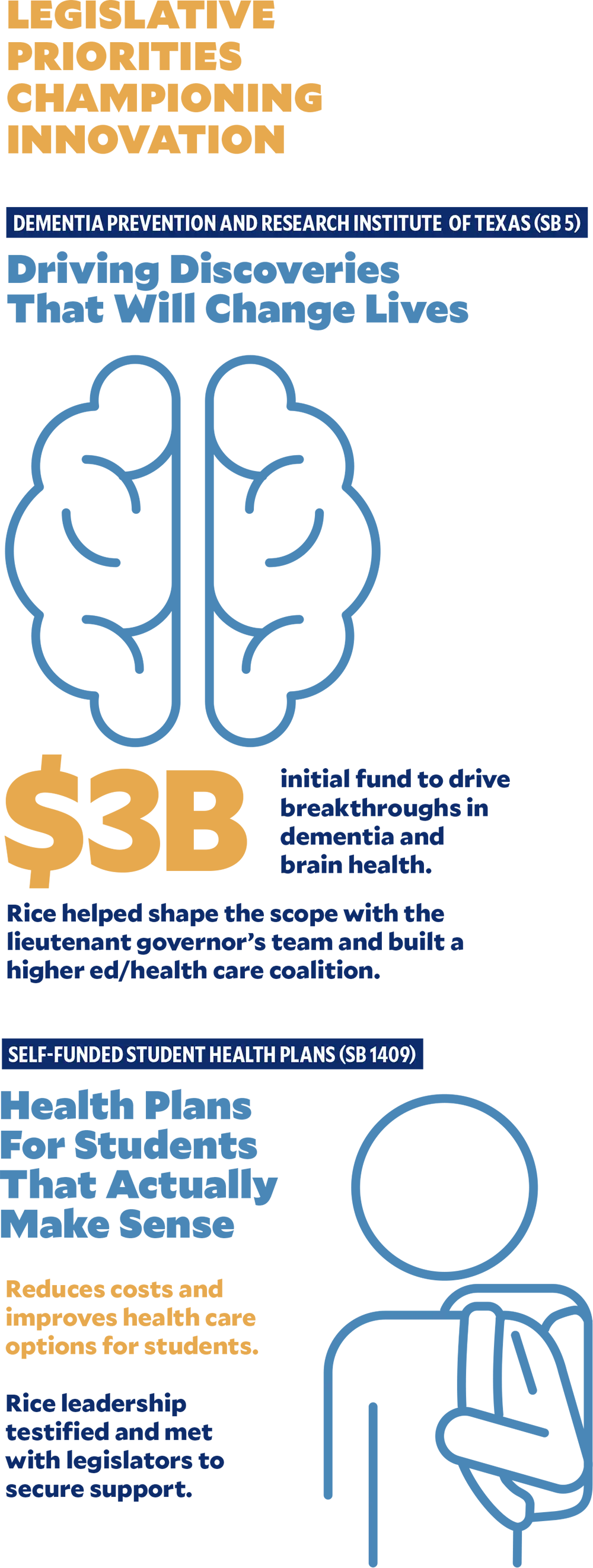LEGISLATIVE PRIORITIES CHAMPIONING INNOVATION Infographic