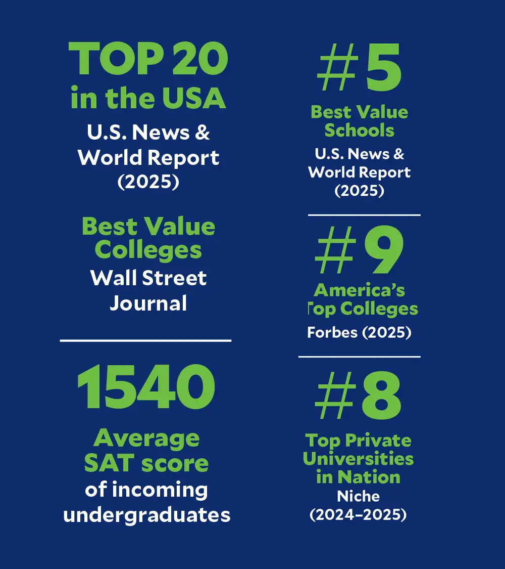 Enrollment - Unprecedented Growth Charts